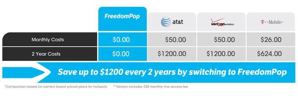 freedompop 803s mac software for usb